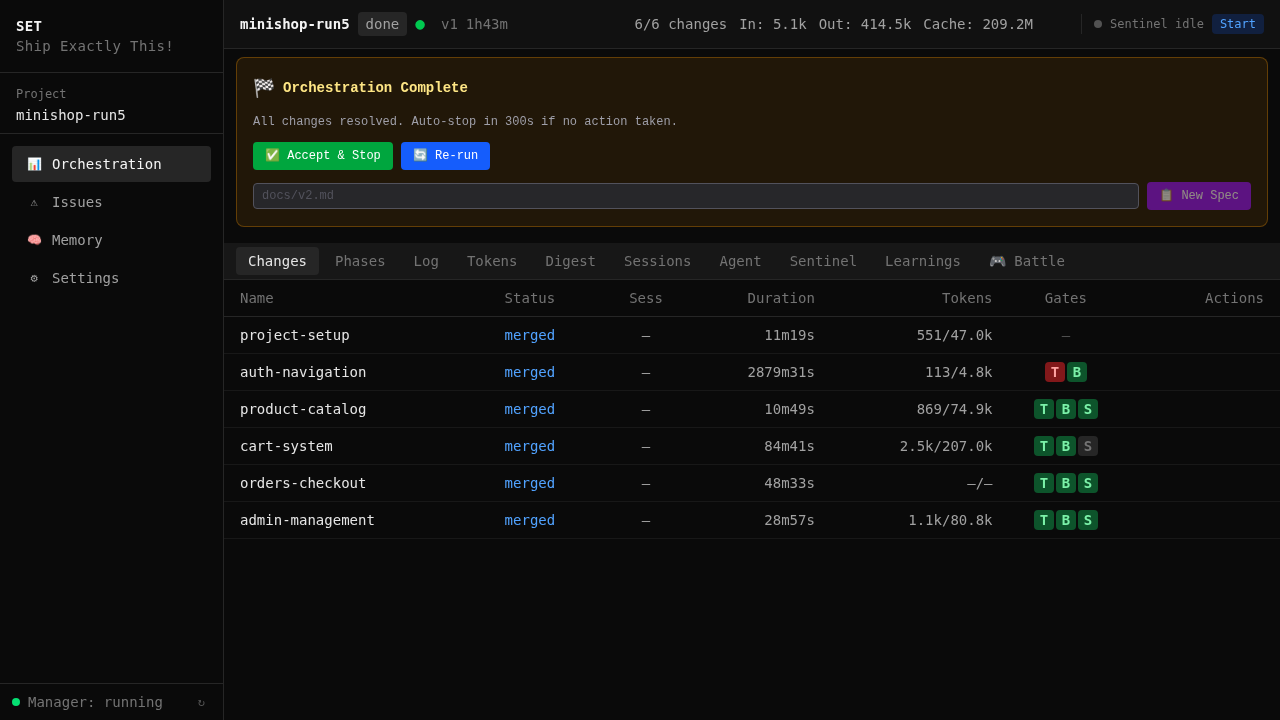 Orchestration complete