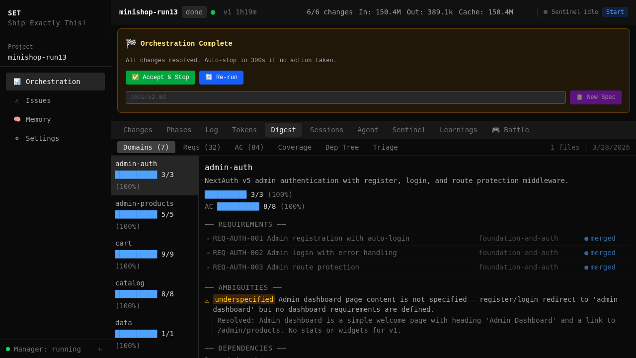 Digest — domains, requirements, acceptance criteria